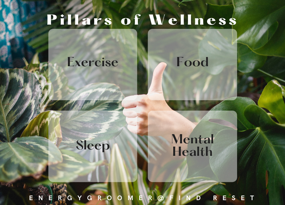 Pic of thumbs up on wellbeing